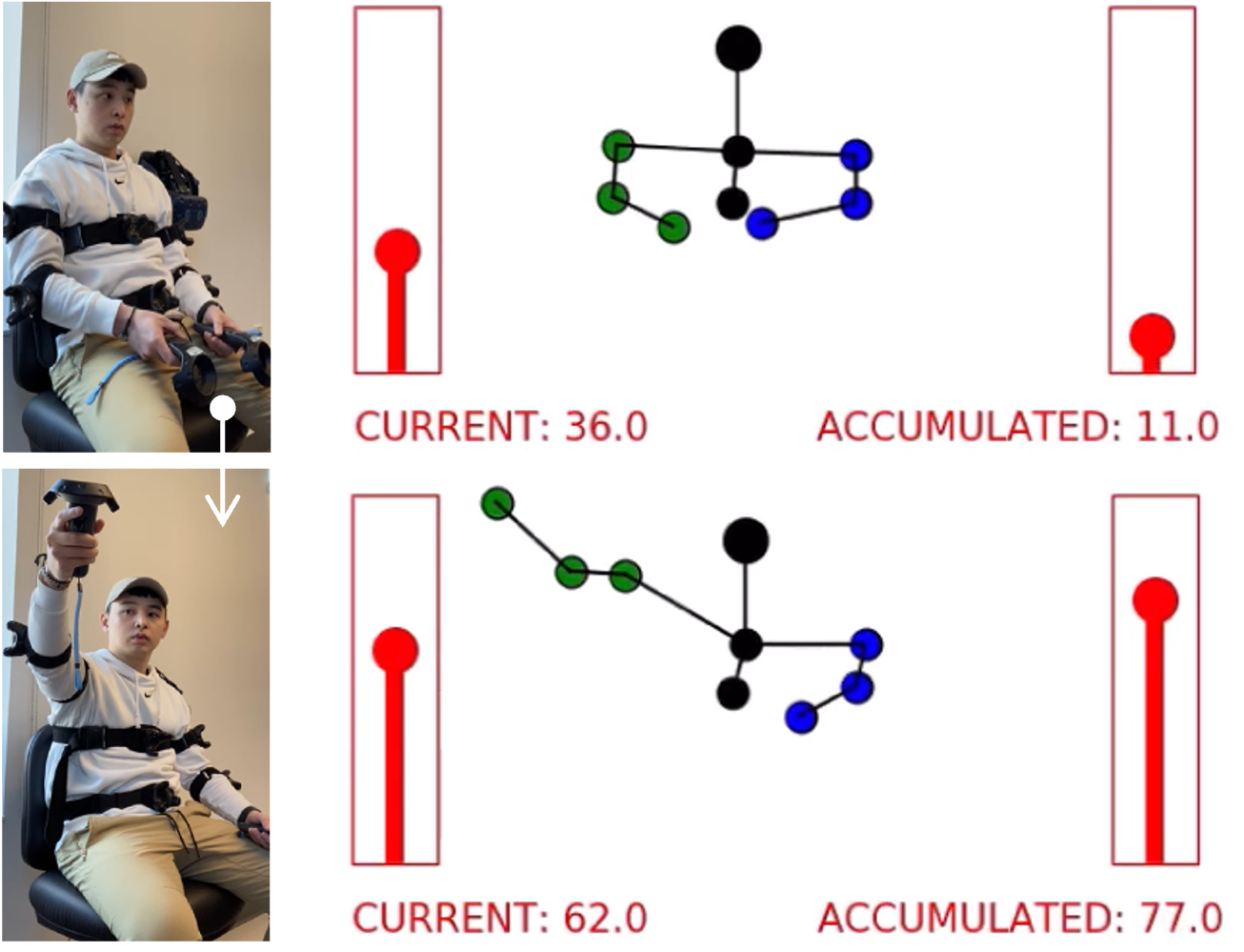 Human-Robot Communication