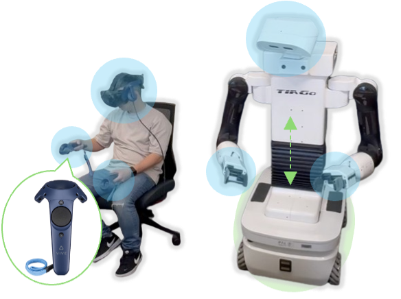 Intuitive Whole-body Teleoperation Interface